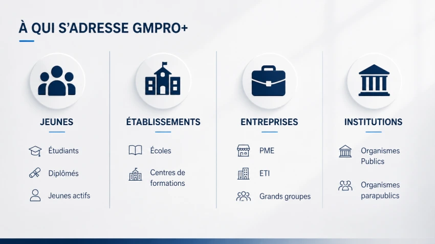 présentation de la méthode et des solutions GMPro+